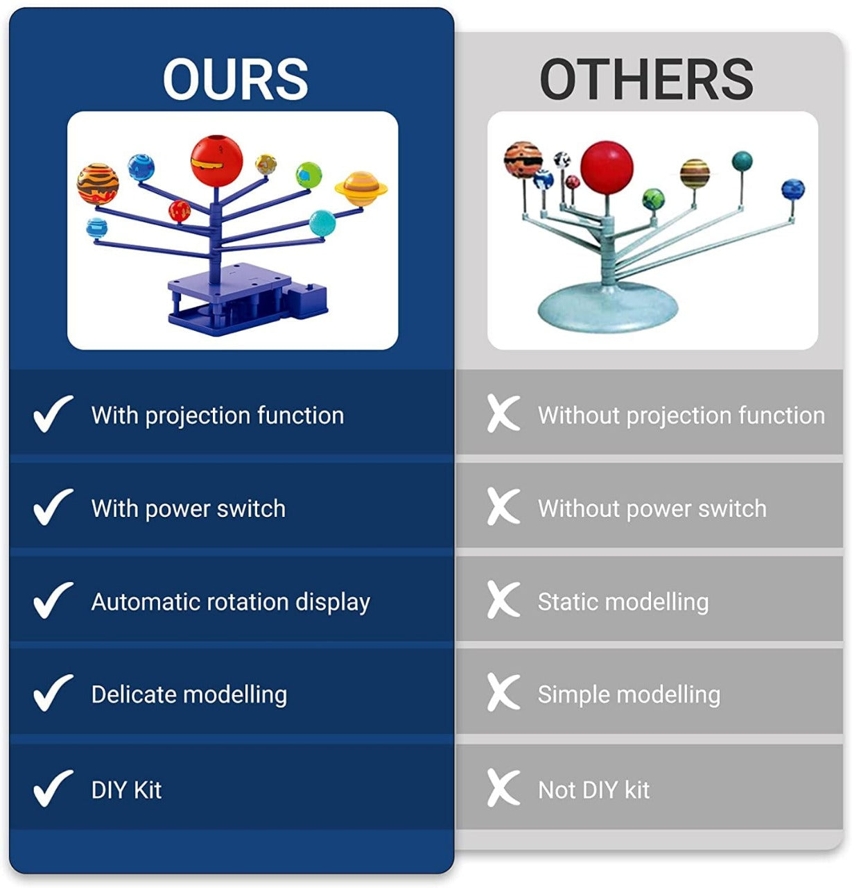 STEM Rotating Planets and Planet Projector DIY Kit - JustForKids