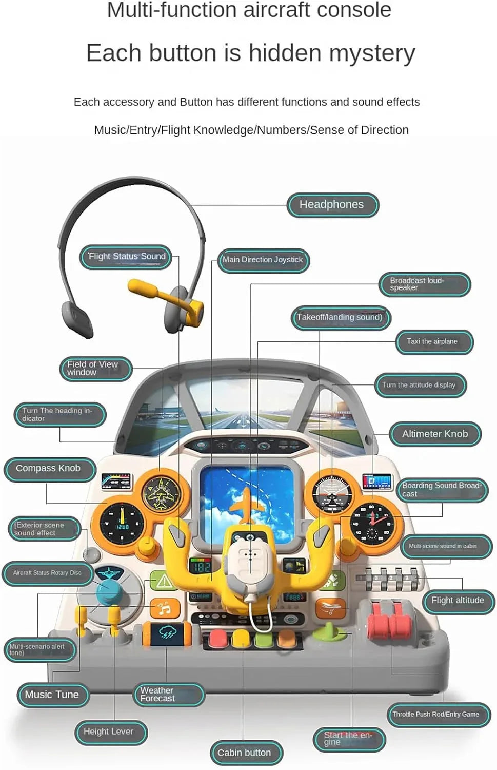 Aircraft Cockpit Simulator Interactive Pilot Play Toy