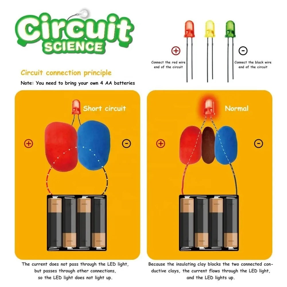 STEM Electric Circuit Science Dough Kit - JustForKids