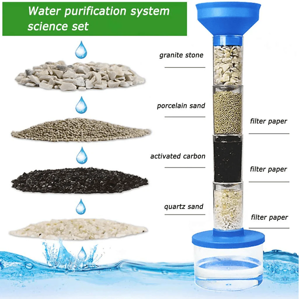 💧 STEM Water Filtration Experiment Kit – Learn the Science of Clean Water!
